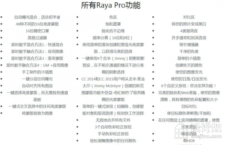 【Win+Mac+视频教程】PS终极亮度蒙版混合扩展Raya Pro5.0汉化中文版(支持2021)-2112020922